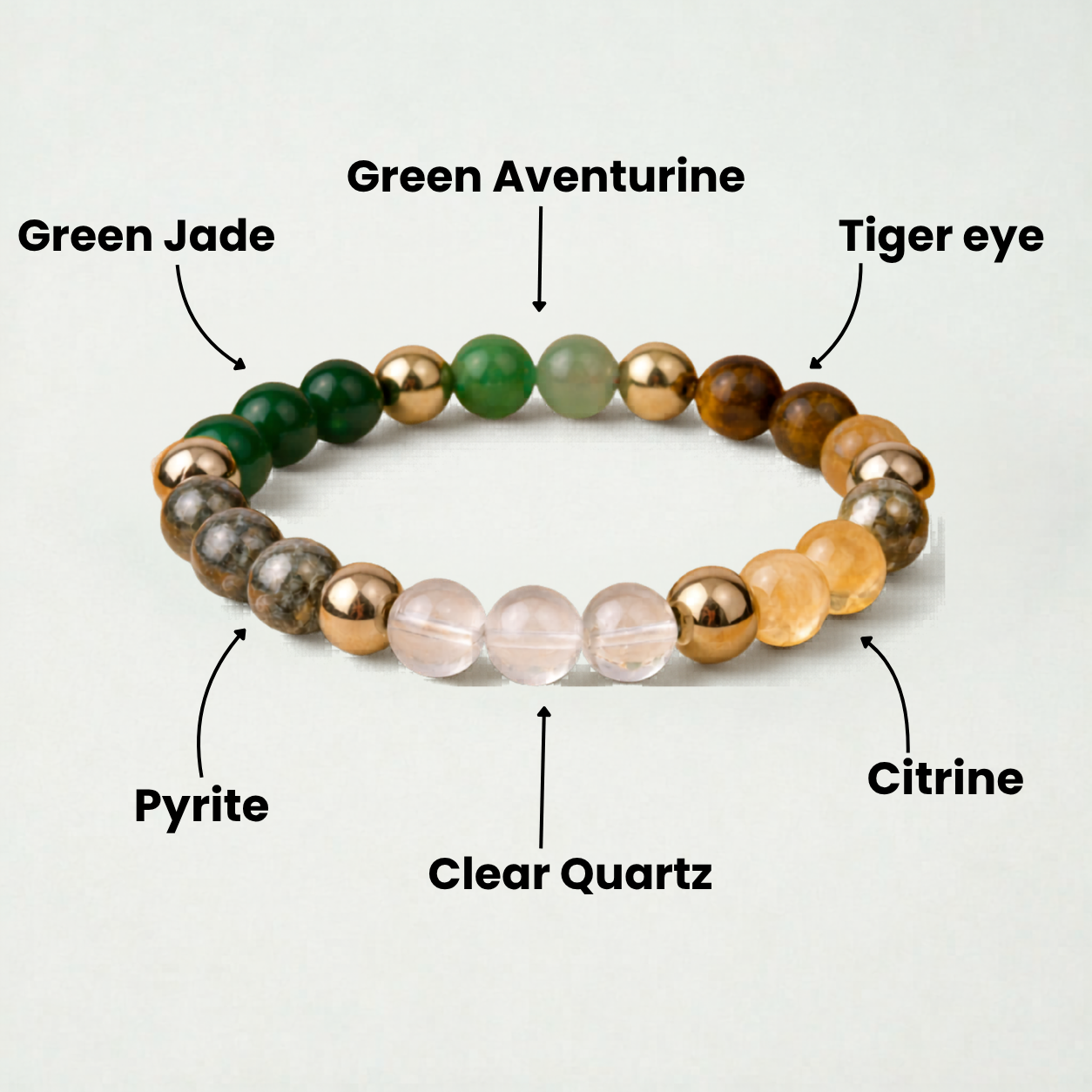 100% Natural Dhanyog Bracelet