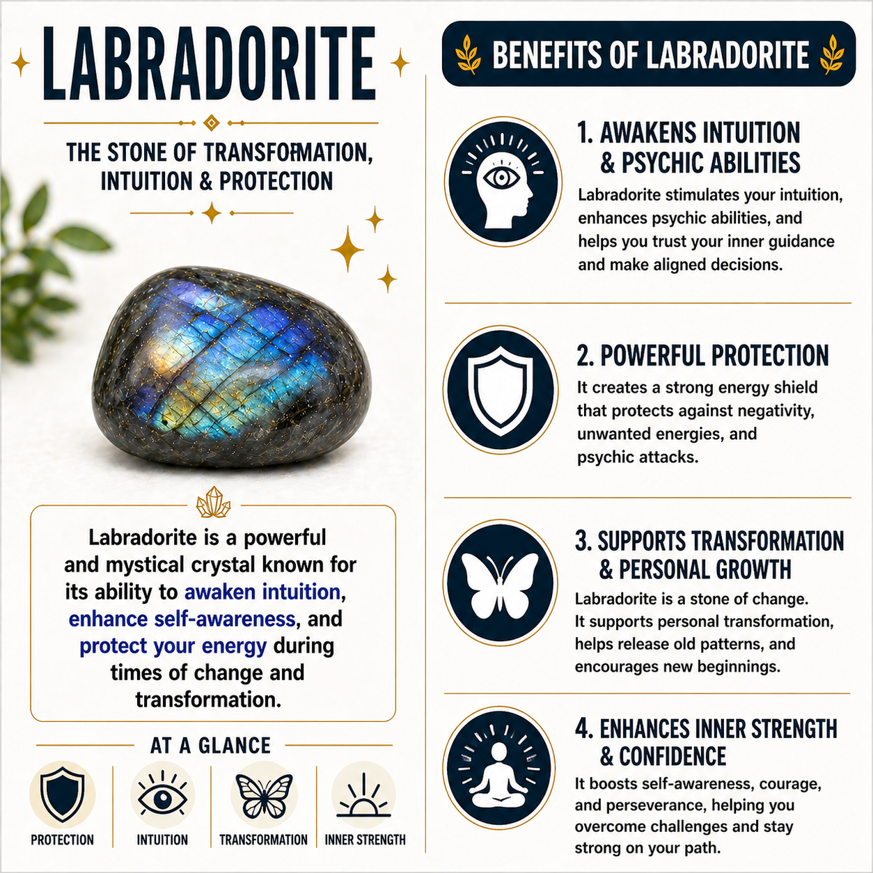 Labradorite Bracelet for Protection & Intuition